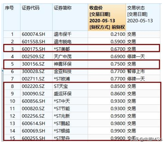 28万股民“窒息”，1600亿资金遭“闷杀”，网络视频第一股梦碎