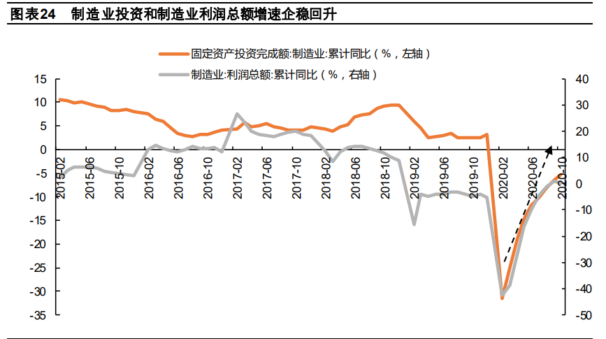 钢铁行业2021年度策略报告：特钢行业依旧看好，关注兼并重组