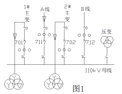 现场案例：流变安装位置对电网安全运行的影响