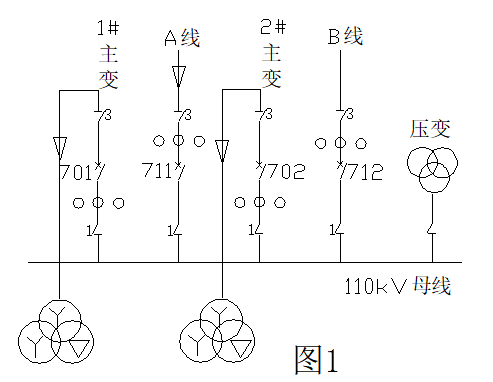 現場案例：流變安裝位置對電網安全運行的影響