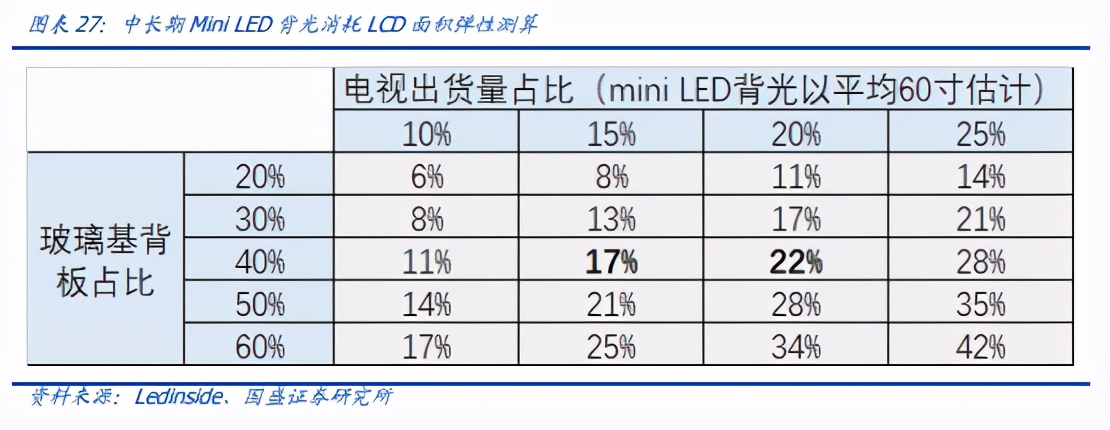 面板行业研究：从波动率到价值量，周期成长大拐点