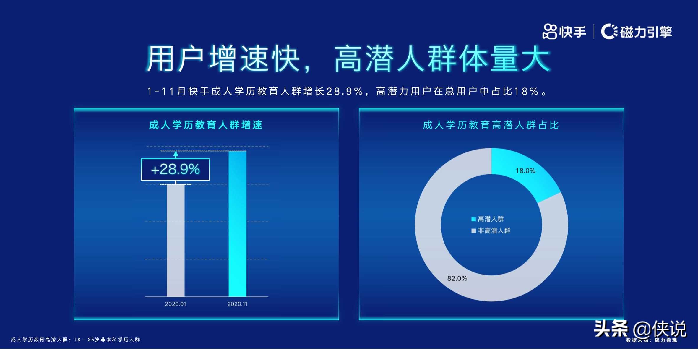 磁力引擎：2020快手教育人群洞察