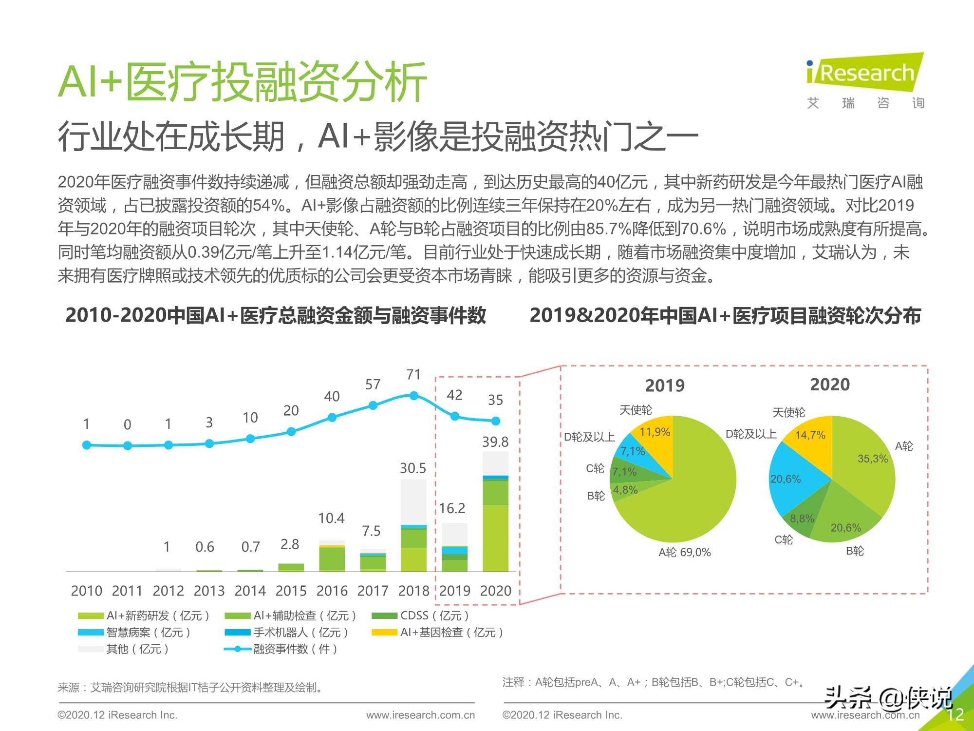 艾瑞：2020年中国AI+医疗行业报告