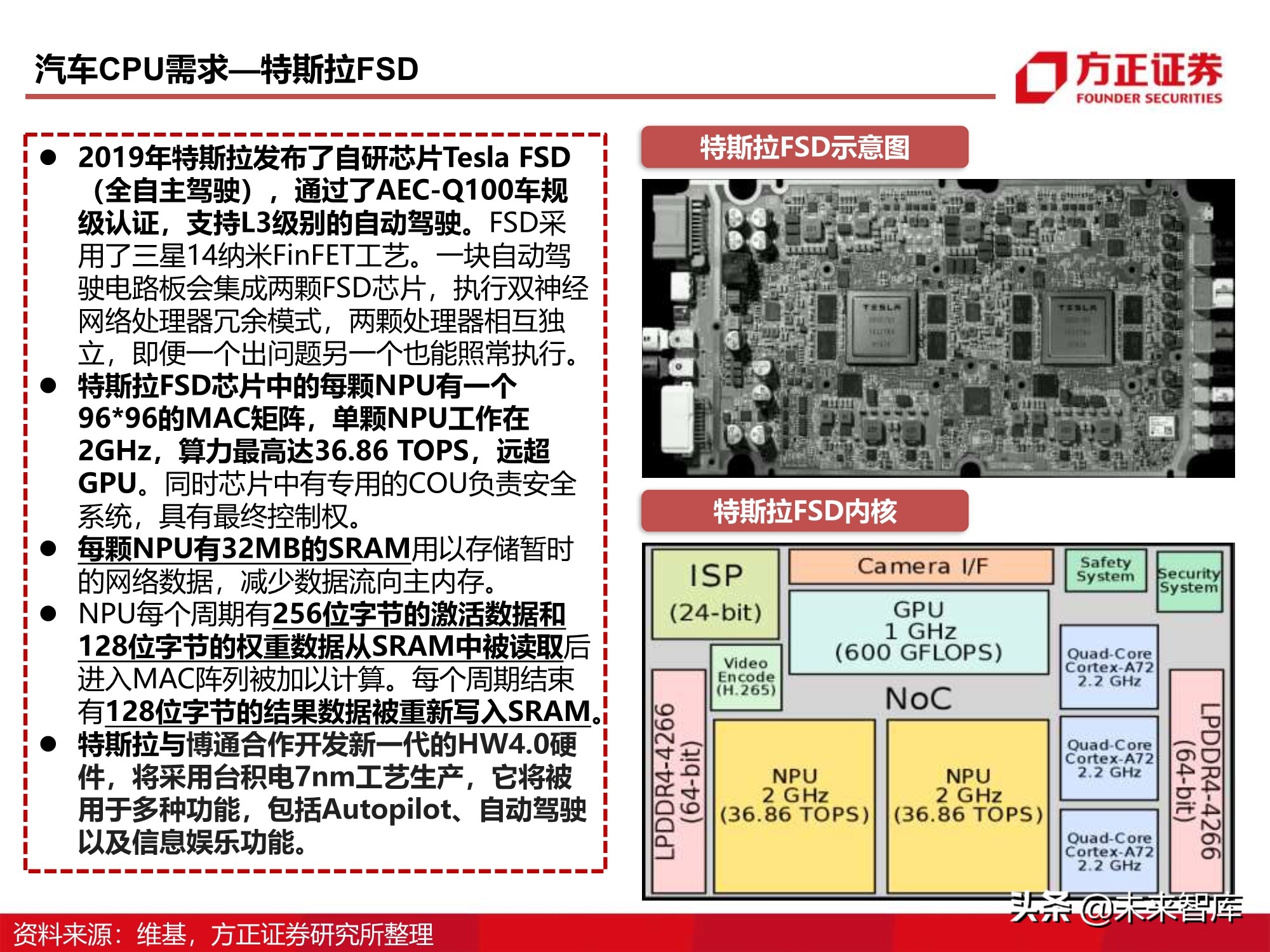 芯片行业110页深度报告：CPU研究框架
