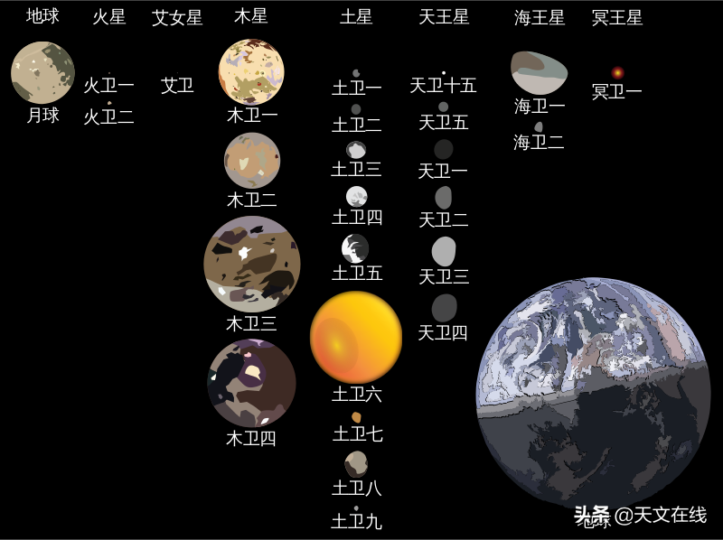 除月球之外，地球还有其它卫星吗？