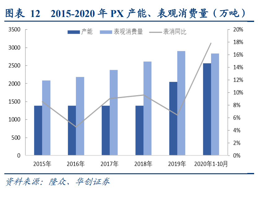 化学纤维行业深度报告：景气度拐点临近，涤纶长丝宜配置