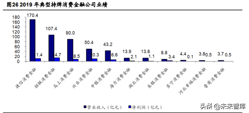 金融科技深度报告：四大技术方向、六大细分领域剖析