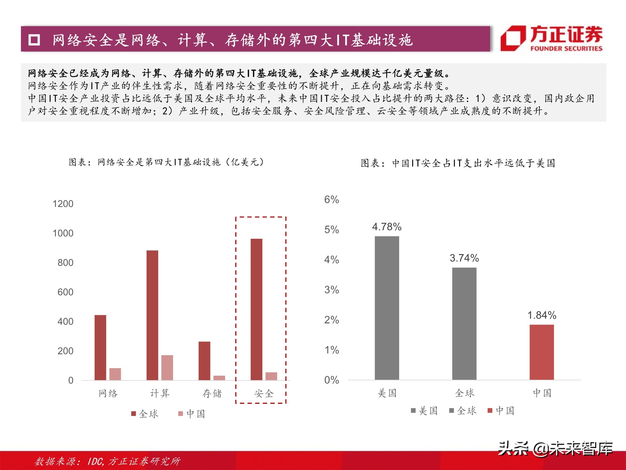 计算机行业2021年度策略：景气与成长共振