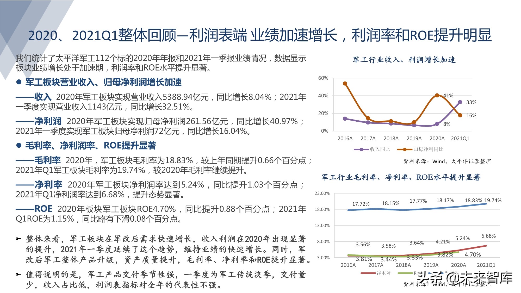 军工行业研究：军工强势周期风云突起，高壁垒龙头亮剑强者恒强