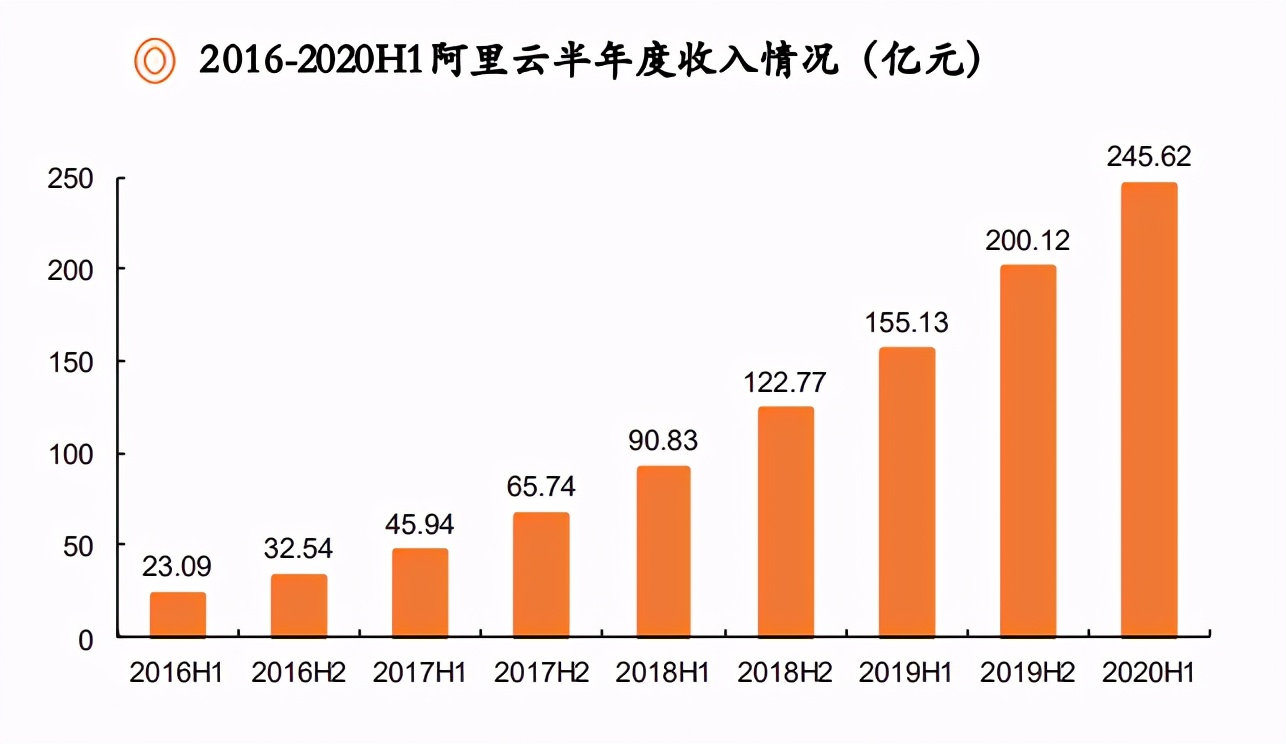 云计算行业研究与投资策略：云计算已站上浪潮之巅