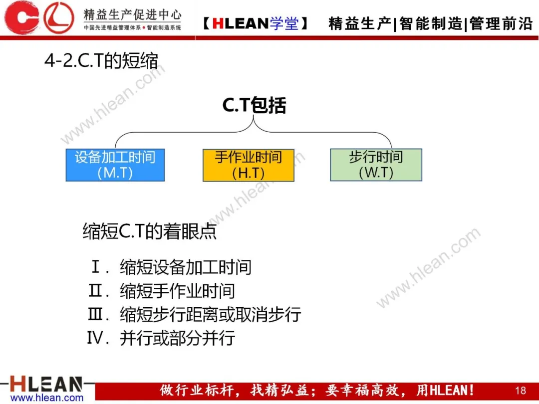 「精益学堂」生产能力计算讲义