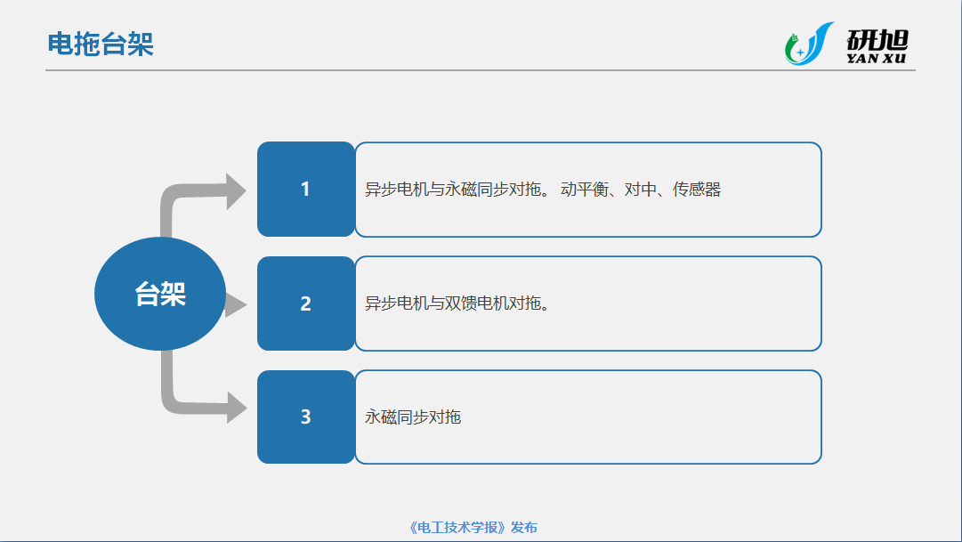 南京研旭電氣總經(jīng)理張卿杰：基于模型設(shè)計的電力電子驅(qū)動系統(tǒng)開發(fā)