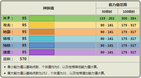 《寶可夢》銀伴戰獸作為二級神表現如何？專屬道具都沒人用？