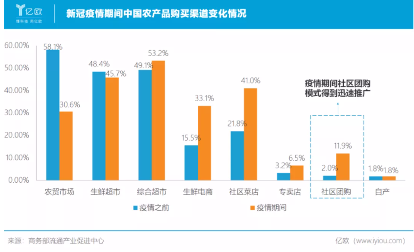 社区电商抢了小老百姓的饭碗？卖菜的小店主们笑了