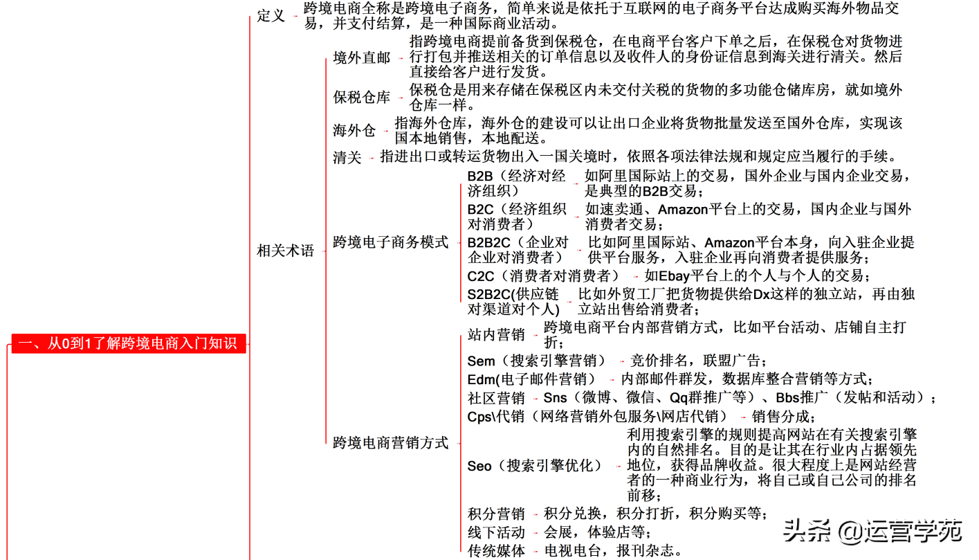 个人起步做跨境电商，这7个步骤让零基础小白快速入门