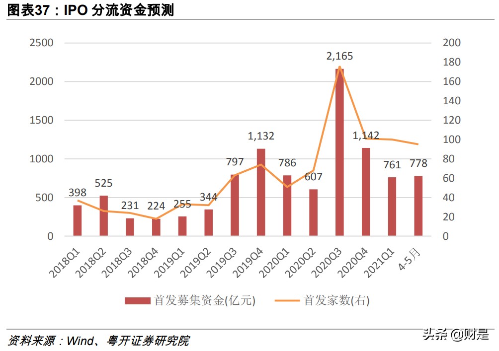 2021年中期策略及下半年展望：聚力蓄势，“犇”牛之路