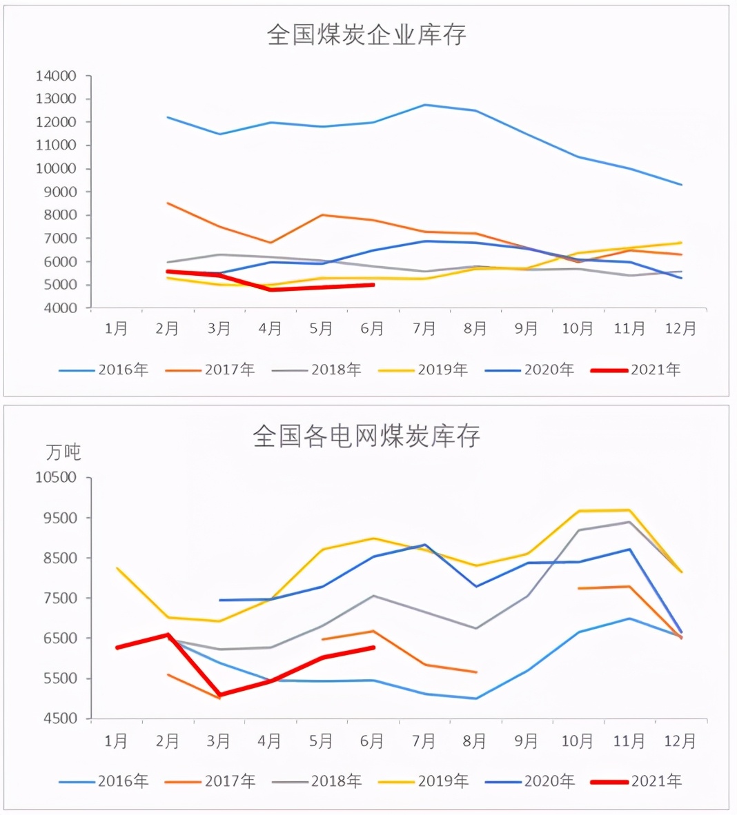 钢铁午后反弹，动煤还有动力吗？