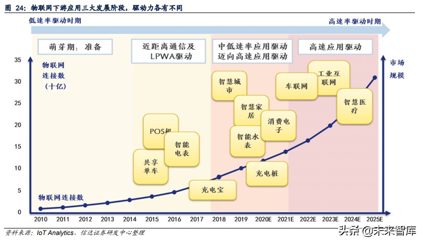 物联网AIoT产业研究：智能革命开启AIoT大时代