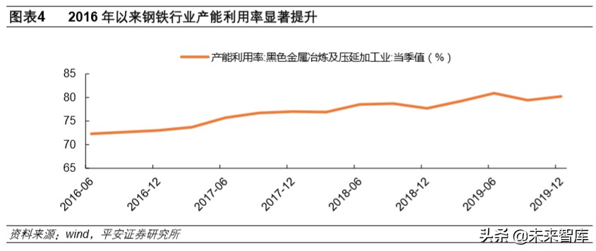 钢铁行业深度报告：行业转型升级，钢铁智能制造迎发展良机