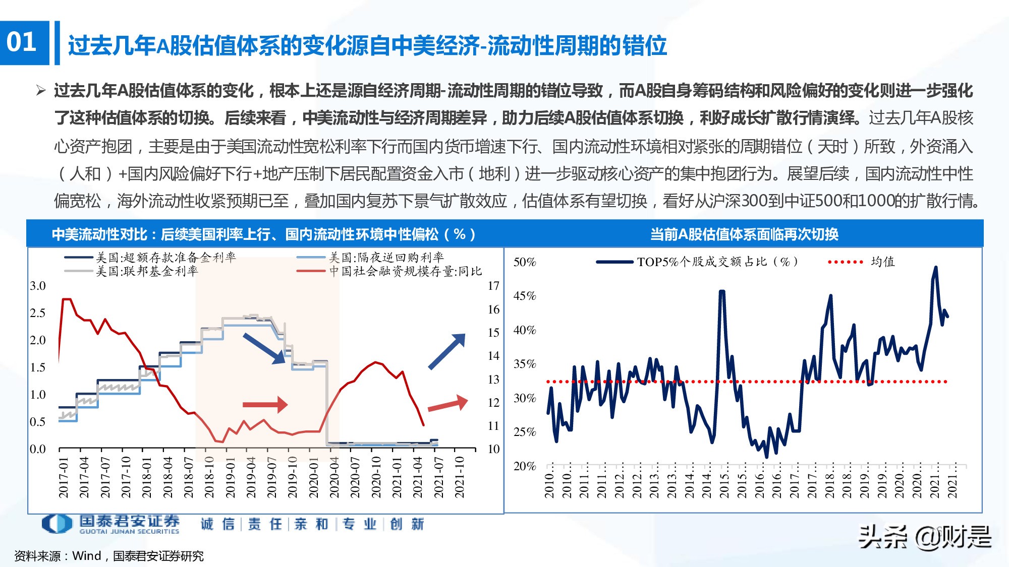 科技成长生命周期新框架构建：厝火积薪，科技成长风起