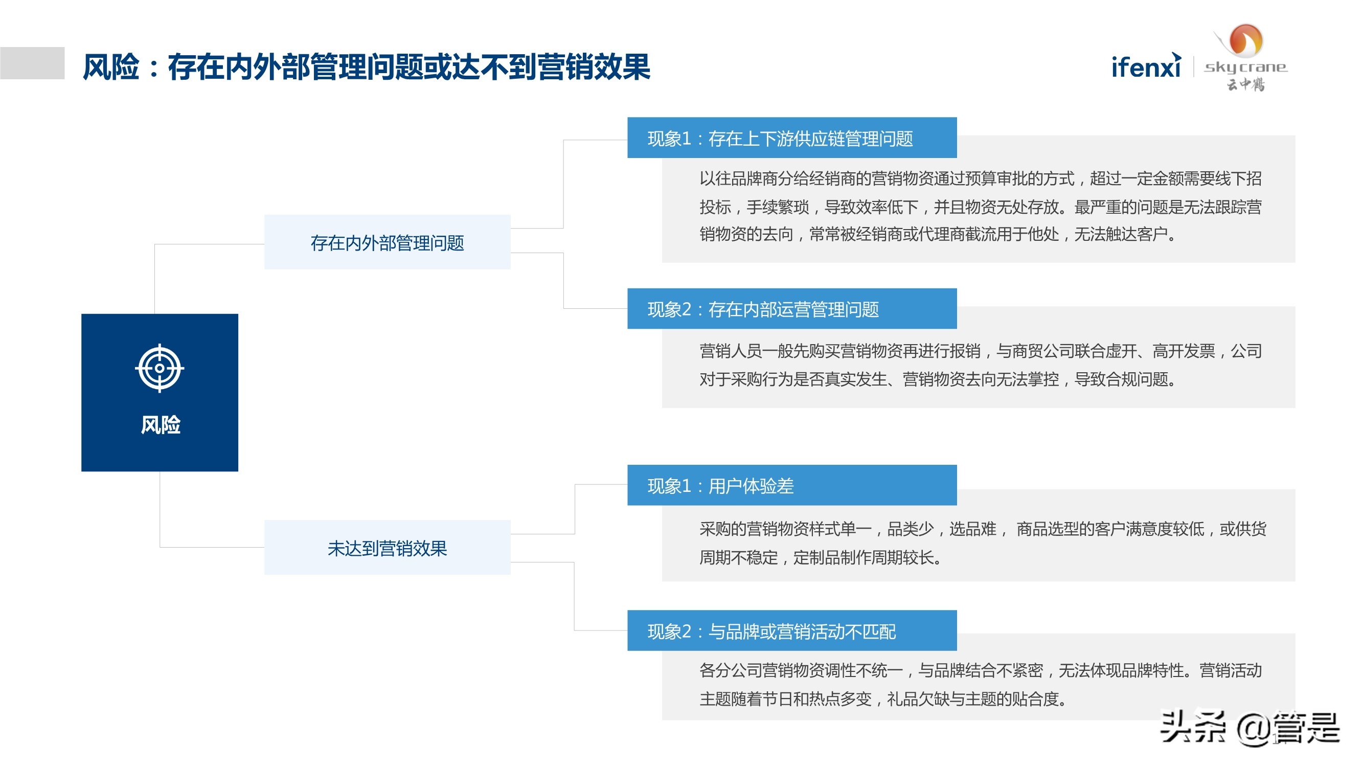 中国营销物资采购数字化白皮书