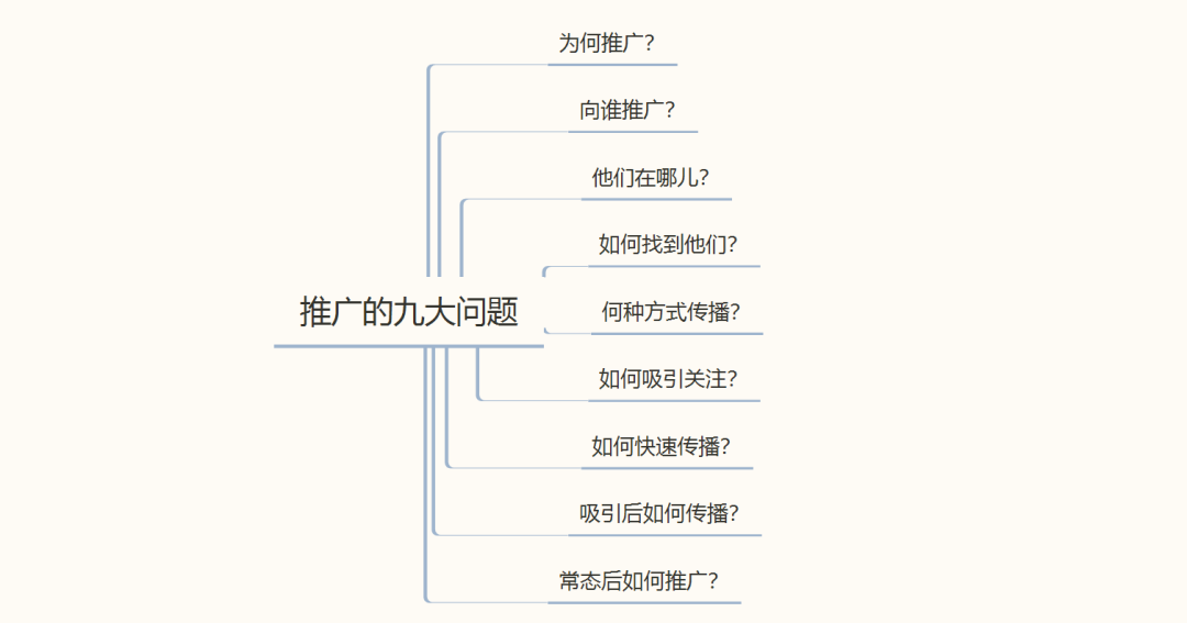 无处不在的营销,怎样针对客户制定“阴谋”?