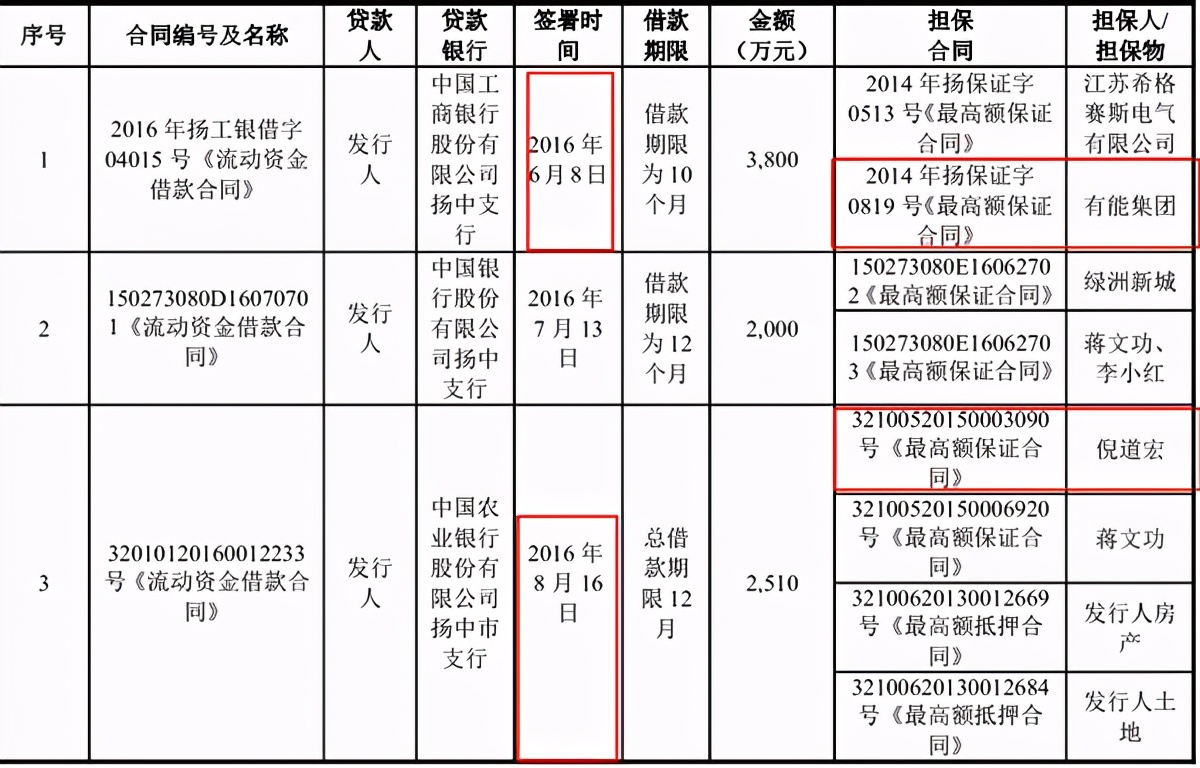 威腾电气债偿能力不及同行，与原同业大股东“藕断丝连” 公司 第3张