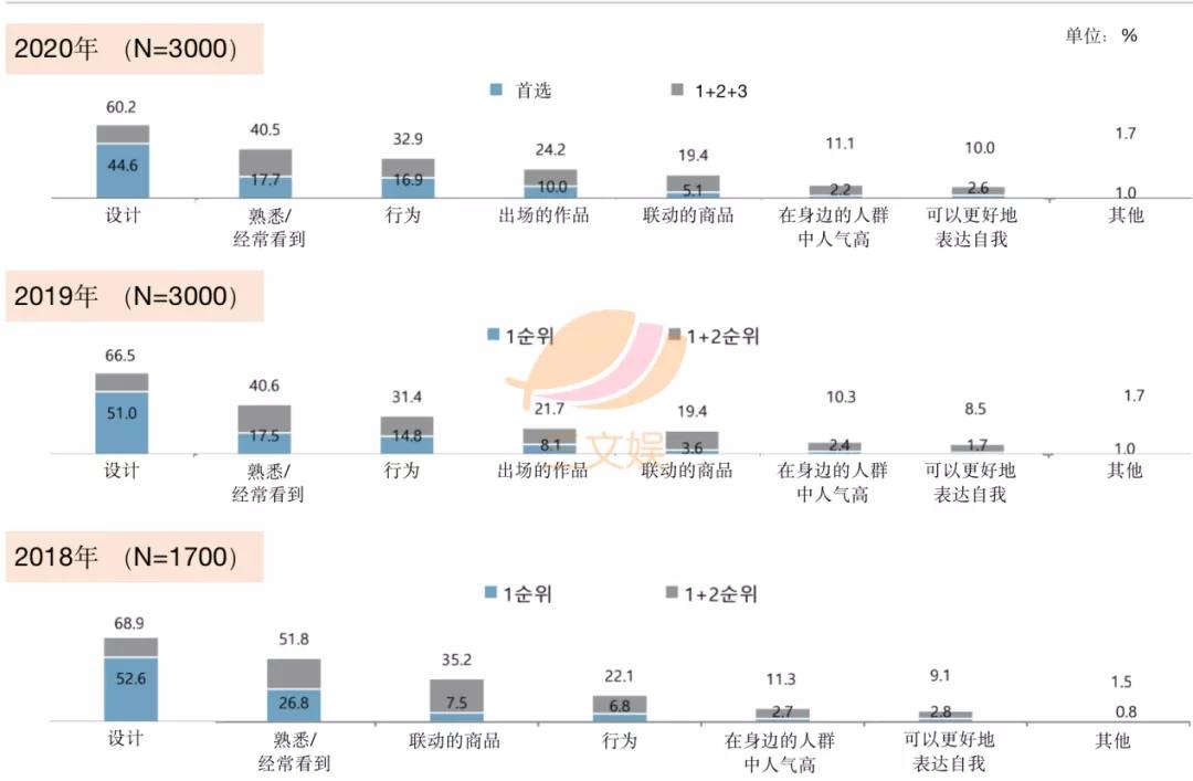 韩国角色商品观察：表情包IP最受消费者欢迎