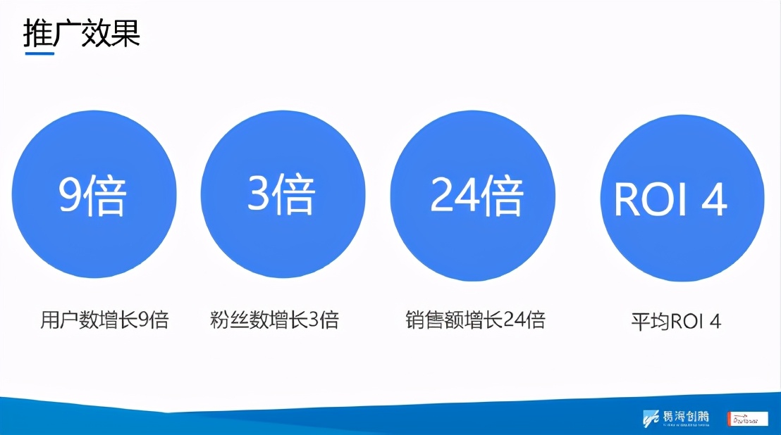 案例分析｜B2C案例来袭