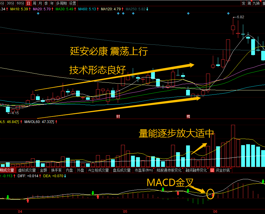 干货｜徐翔追击涨停板实用大法（实用图解）