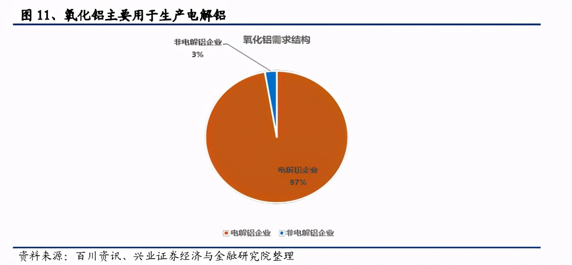 氧化铝行业专题报告：供需不平衡，产能过剩或将加剧
