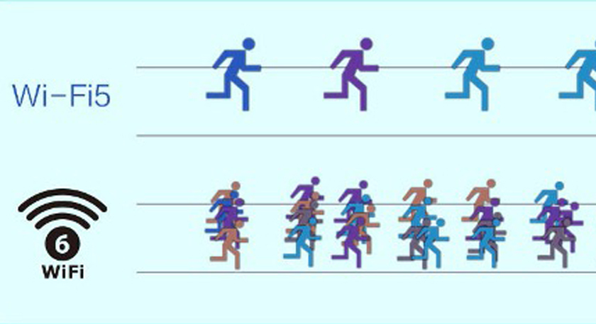 迎接Wi-Fi 6超高速新时代，OPPO Reno5 Pro+网络体验