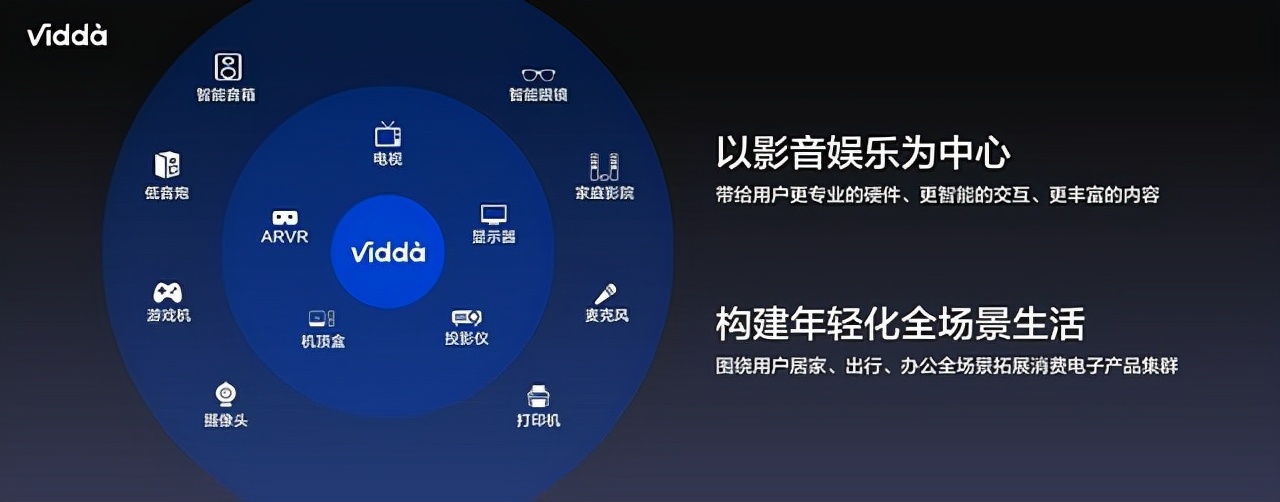 vidda巨幕电视85吋黄金周开售，到手价7999元的游戏观影神器来了