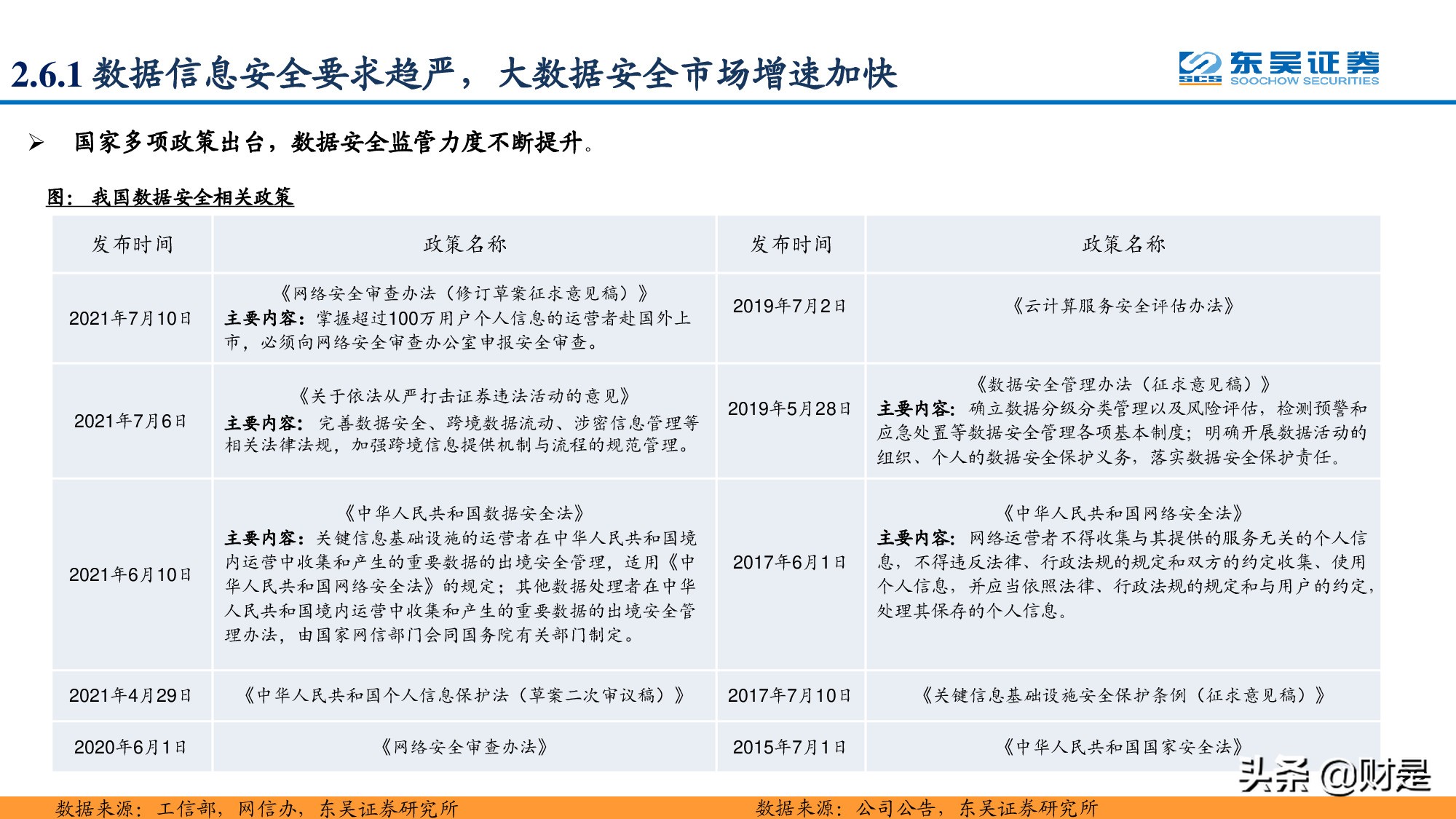 通信运营商专题报告：凭借多种竞争优势，运营商云计算大有可为