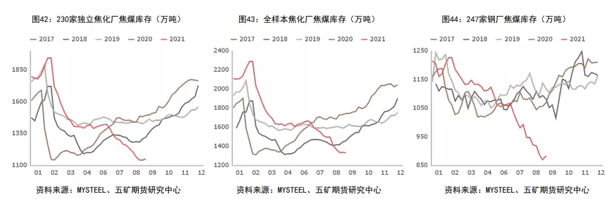 期“煤”似锦 烈火烹油