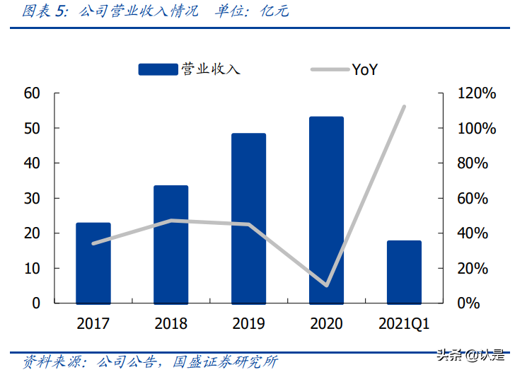 璞泰来专题研究：一体化布局加速，负极龙头乘风起航