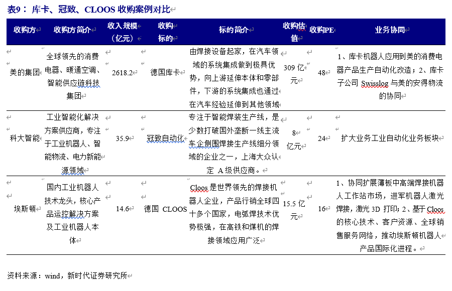 埃斯頓深度解析向世界機器人巨頭進發