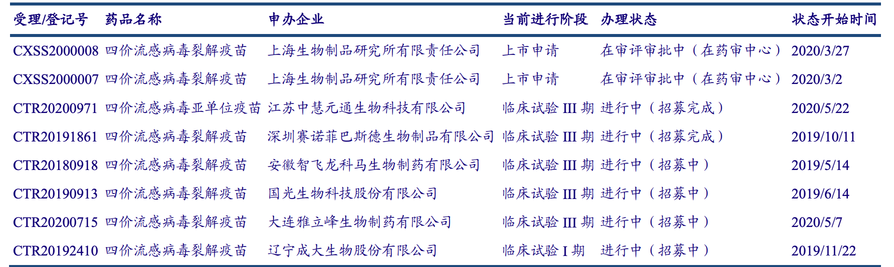 涨幅跟恒瑞医药一样猛，华兰生物，手持3大极好业务的核心资产