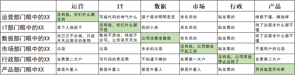 打拼10年的数据分析师，终于明白职场鄙视链才是最大的沉没黑洞