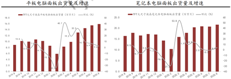 京东方A：全球显示面板龙头定增扩产稳固优势