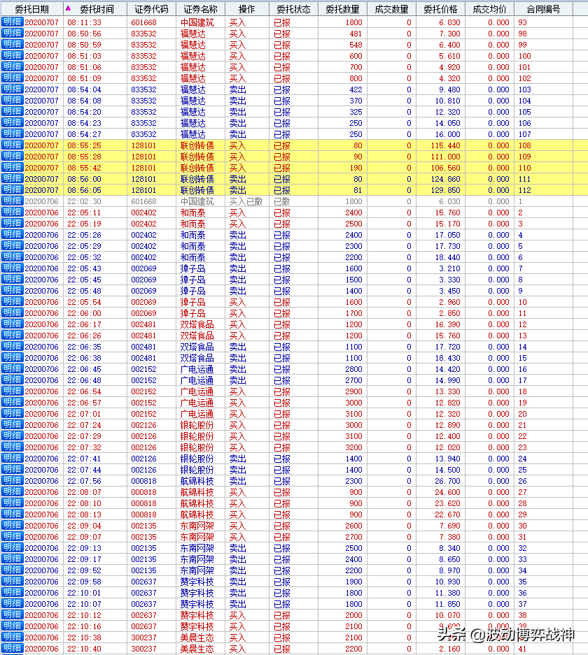2020年7月7日实盘操作直播13:46更新