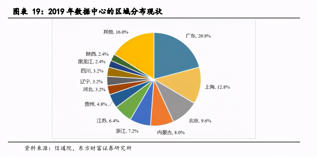 IDC产业深度报告：关注第三方服务商和上游产业链机会