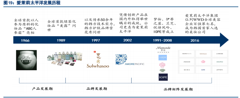 化妆品行业专题报告：国产香化如何打造百年企业