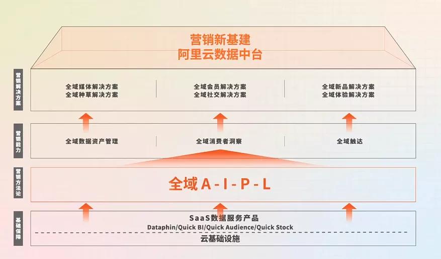有人砸钱打水漂，有人一本万利！2021年五大风口，如何抓住？