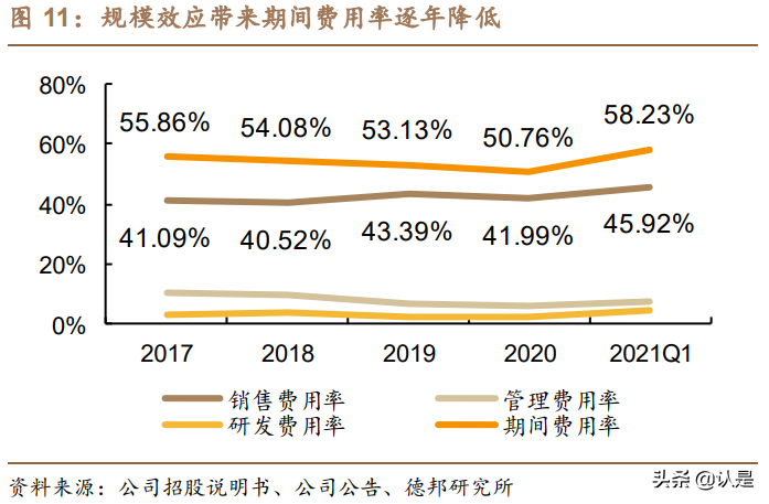 化妆品行业专题研究报告：探析功能性护肤品行业变迁