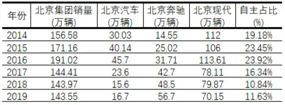 车评社｜华晨中华被宝马收购，下一个会是北汽吗？