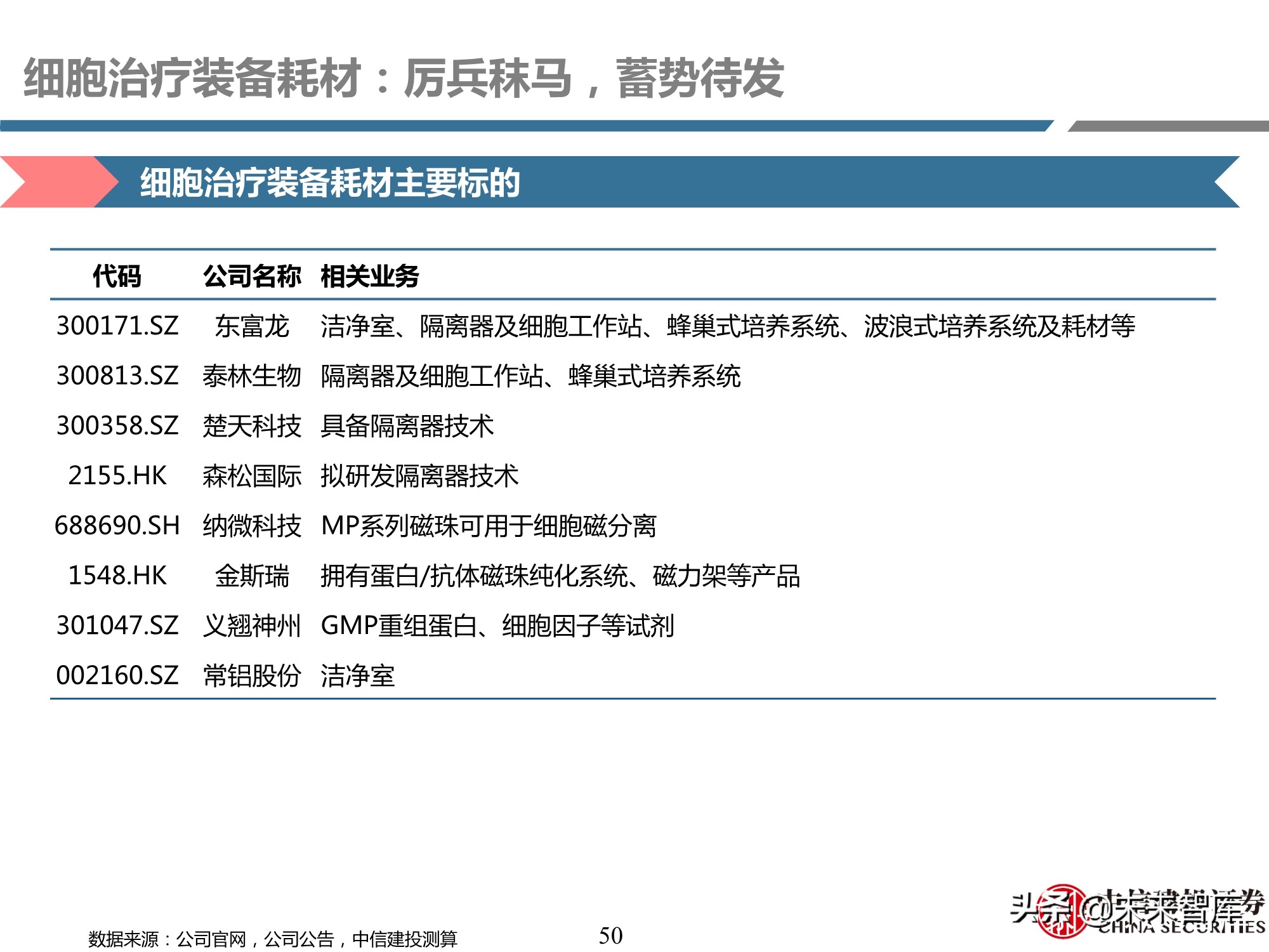 细胞治疗装备耗材行业专题研究报告：厉兵秣马，蓄势待发