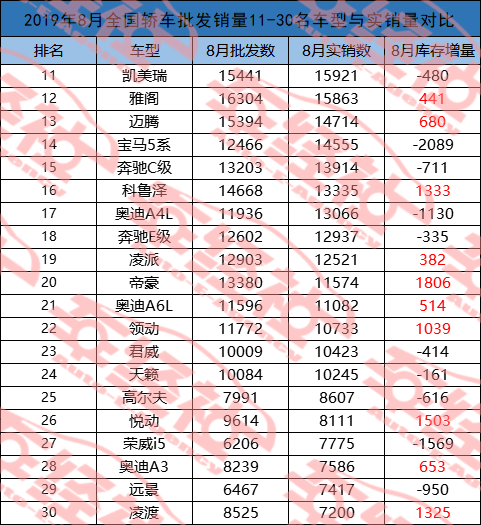 8月汽车销量点评：合资攻势太猛，自主品牌优势在消退？