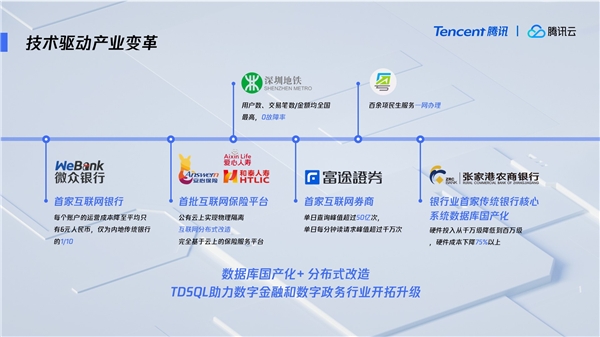 腾讯云公布金融数据库最佳实践，助推数据库国产化进程