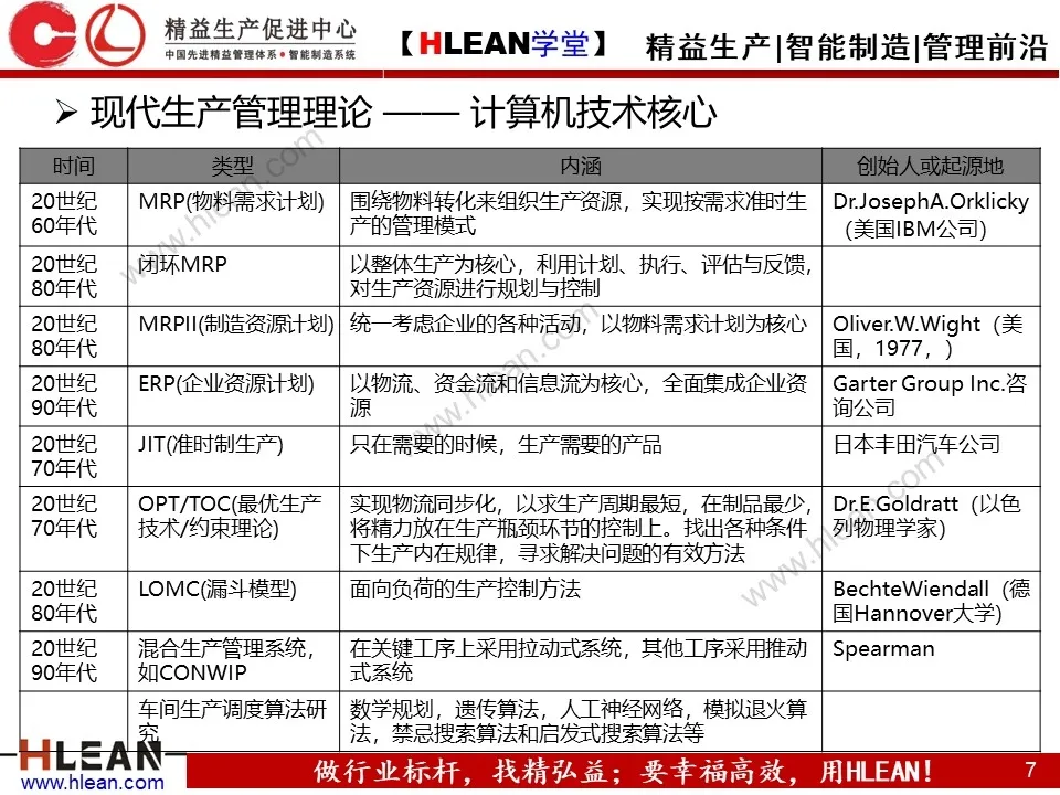 非常详细的 MES基础知识介绍